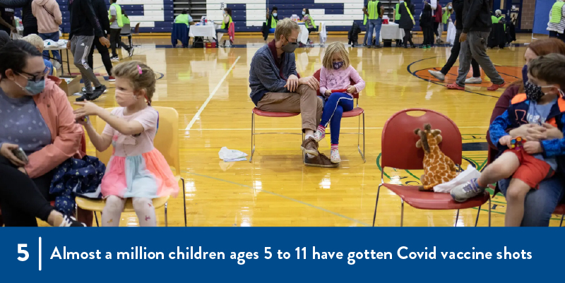 5 - Almost a million children ages 5 to 11 have gotten Covid Vaccine shots Parents and children wait for vaccination