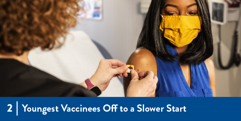 2 - Youngest Vaccinees Off to a Slower Start A person receiving a vaccination
