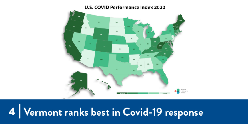US COVID performance in US