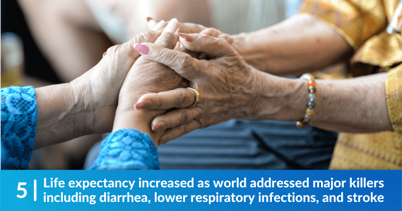 Life expectancy increased as world addressed major killers including diarrhea, lower respiratory infections, and stroke