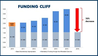 Funding Cliff