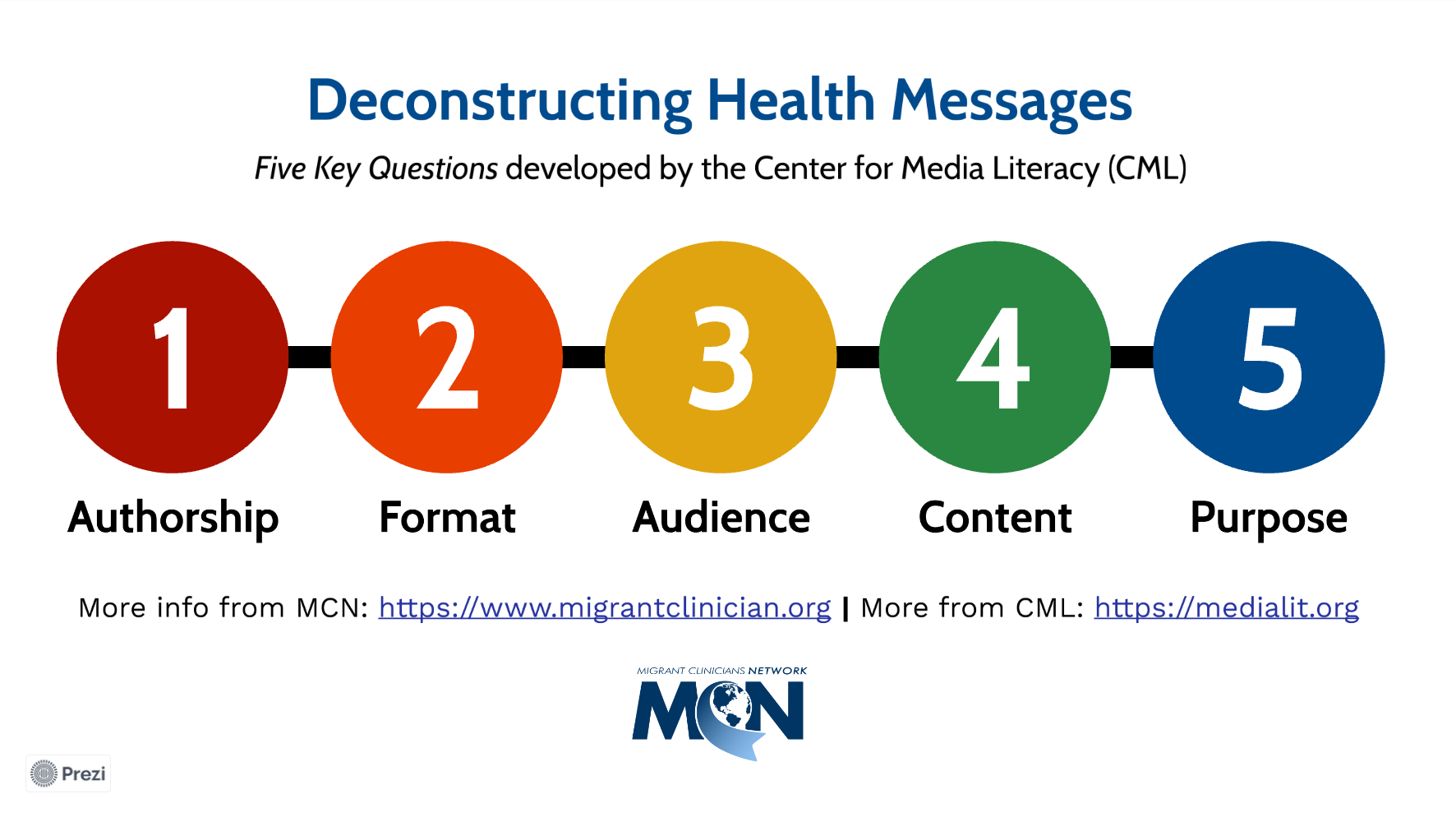 Title screen of Deconstructing Health Messages Prezi Presentation