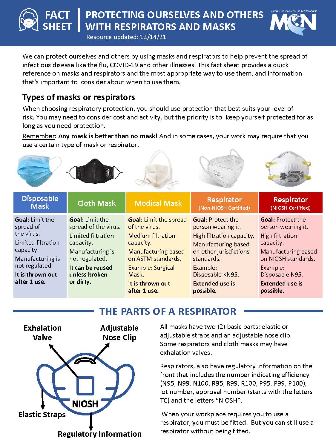 Fact Sheet: Protecting Ourselves and Others With Respirators and Masks