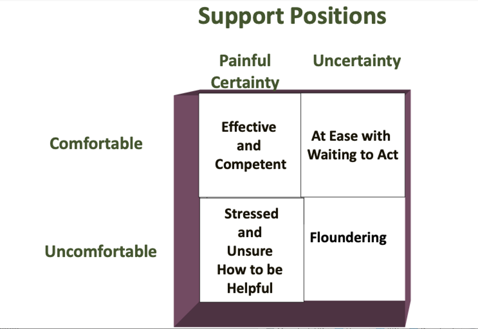 Support Positions graphic