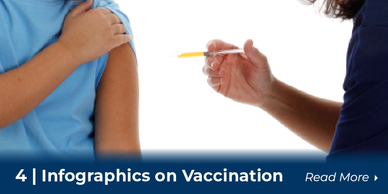 Infographics on Vaccination