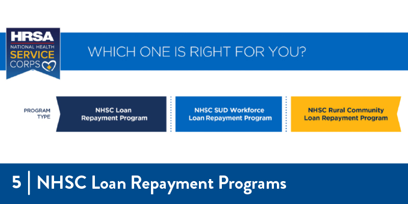 NHSC graphic on loans