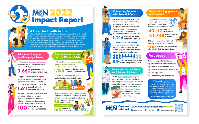 2022 MCN Impact Report