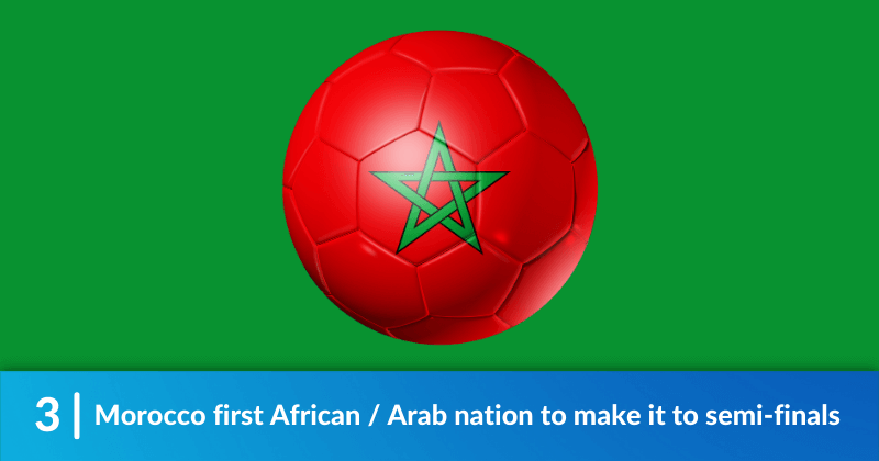 A soccer ball with the Moroccan flag