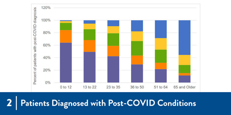 A graph from the featured article