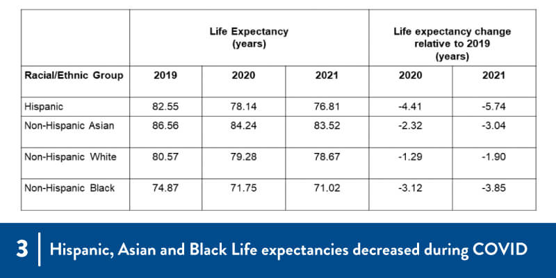 chart of life expectancy