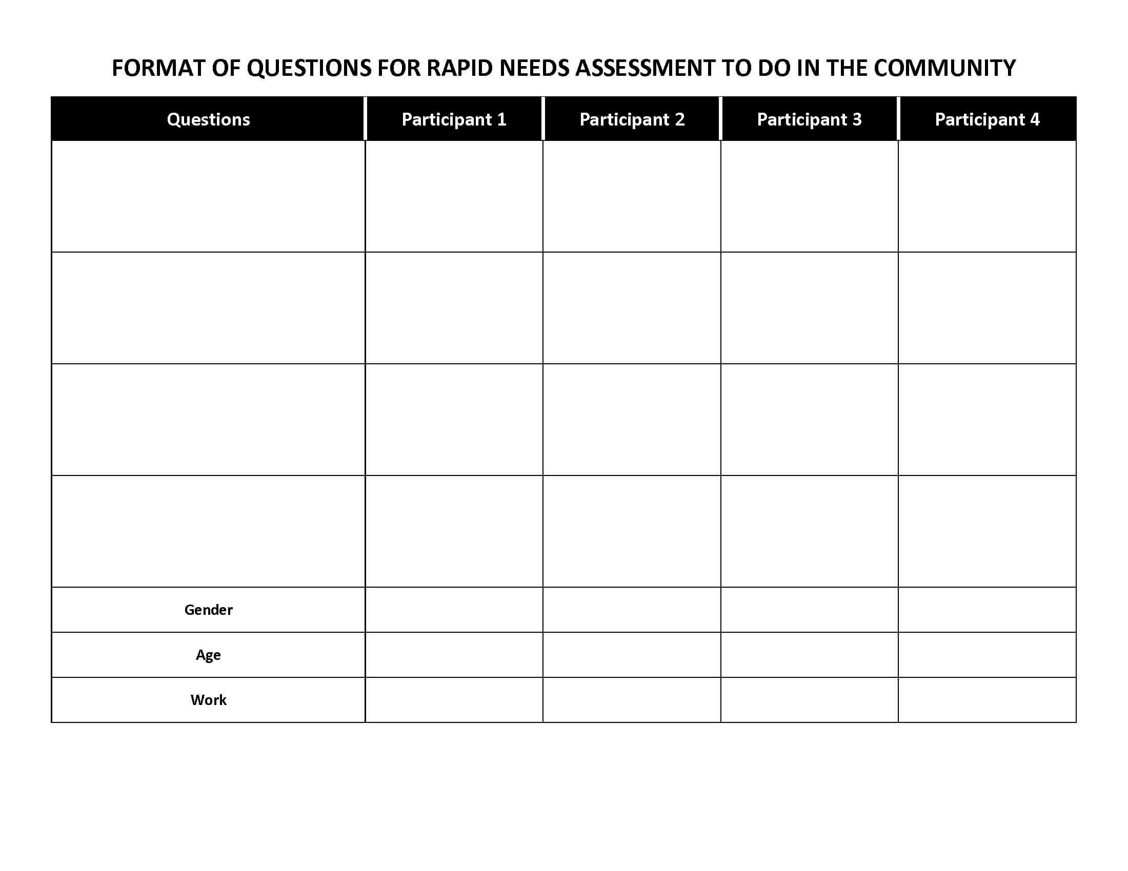 Rapid Needs Assessment