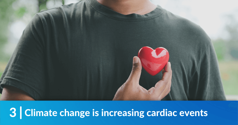 Climate Change is Increasing Cardiac Events