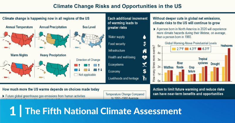 The Fifth National Climate Assessment