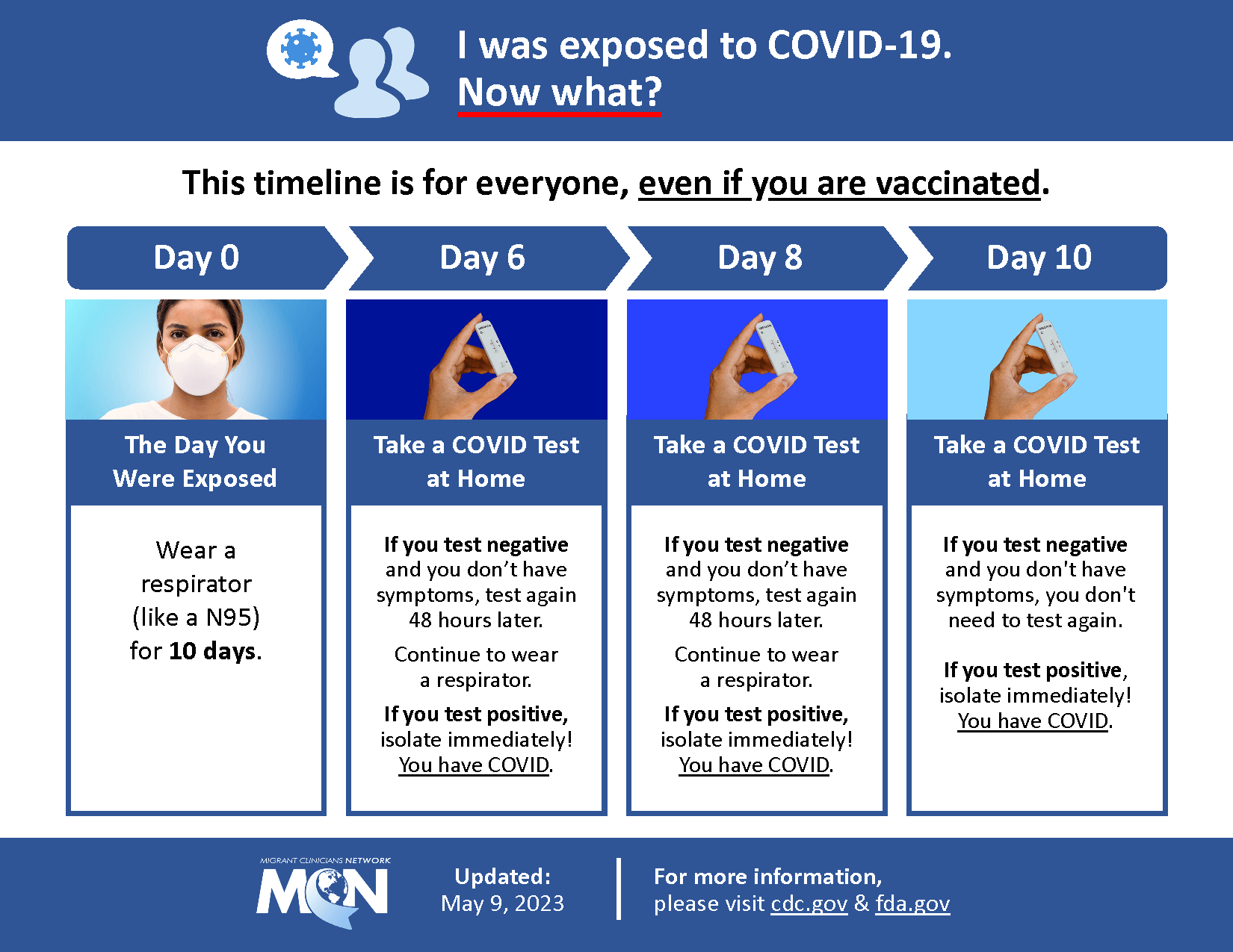 I was exposed to Covid-19. Now What?