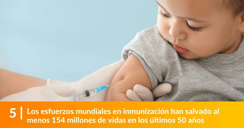  Los esfuerzos mundiales en inmunización han salvado al menos 154 millones de vidas en los últimos 50 años