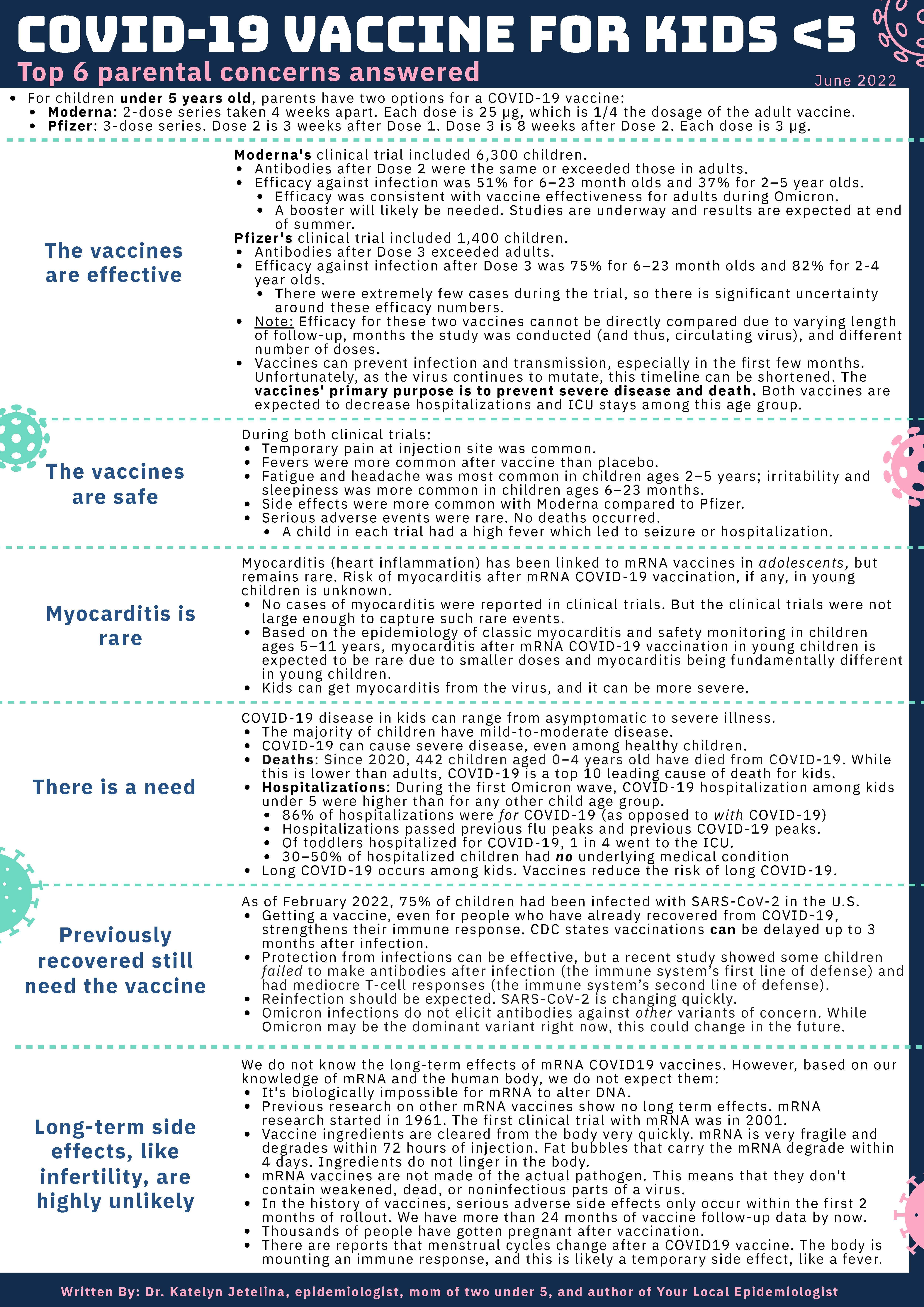 Your Local Epidemiologist's COVID-19 Vaccine Guide for Children Under 5