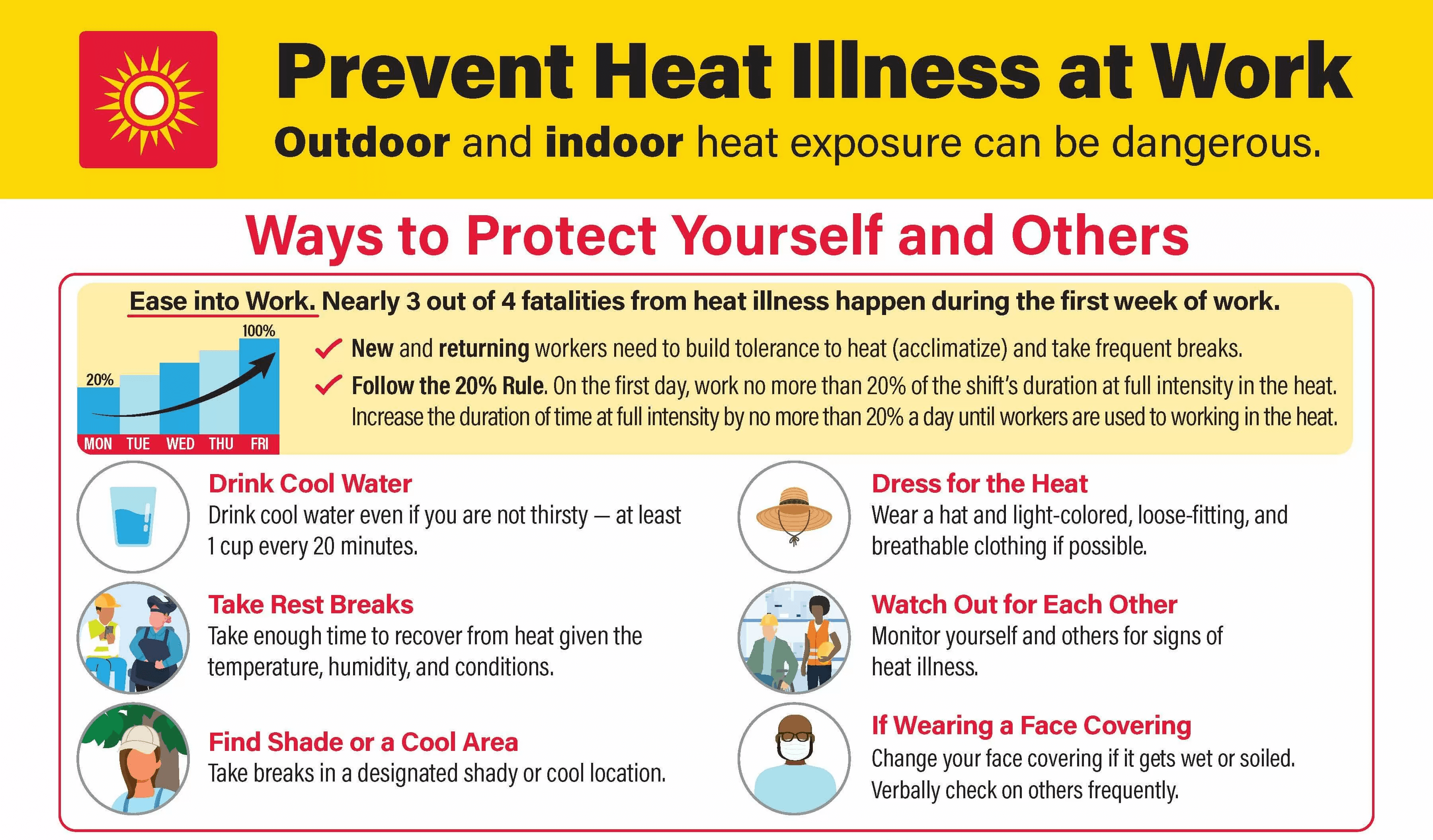 OSHA'a Prevent Heat Illness at Work