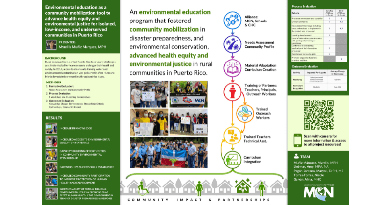 Poster for American Public Health Association on the EPA Environmental Education program 