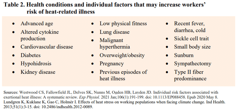 Table 2 Health conditions and individual factors increase risk
