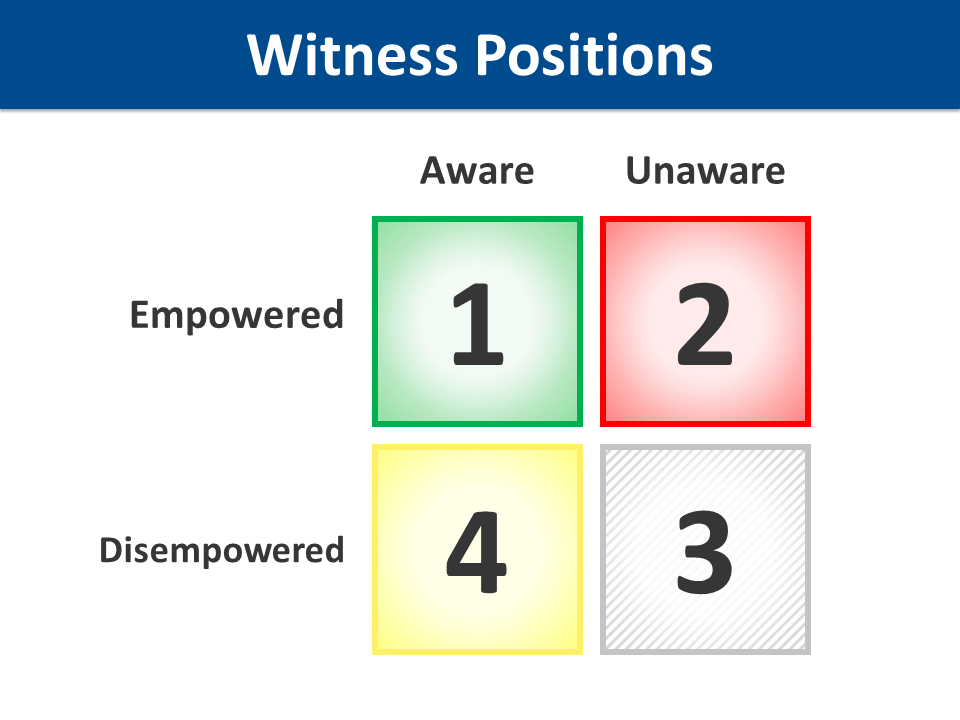 Witness Positions Graphic