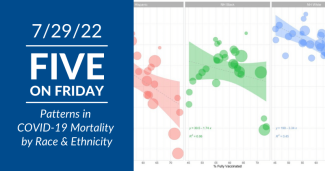 Five on Friday: Patterns in COVID-19 Mortality by Race & Ethnicity